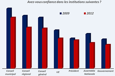 Baromètre-de-la-confiance-politique