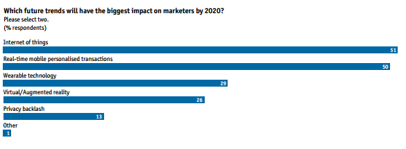 montee-puissance-marketer